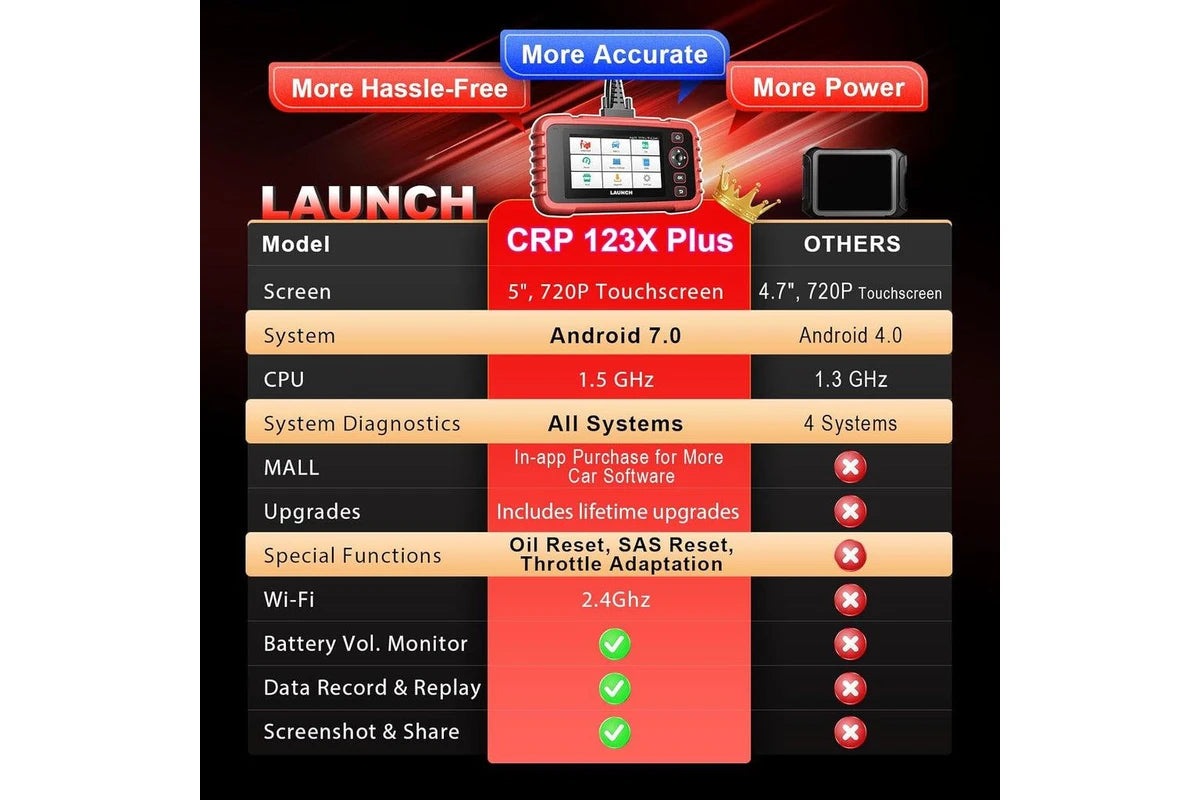 LAUNCH CRP123X Plus All-System OBD2 Diagnostic Scanner LAUNCH