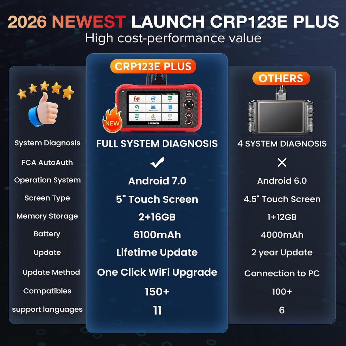 LAUNCH CRP123E Plus All-System OBD2 Diagnostic Scanner LAUNCH