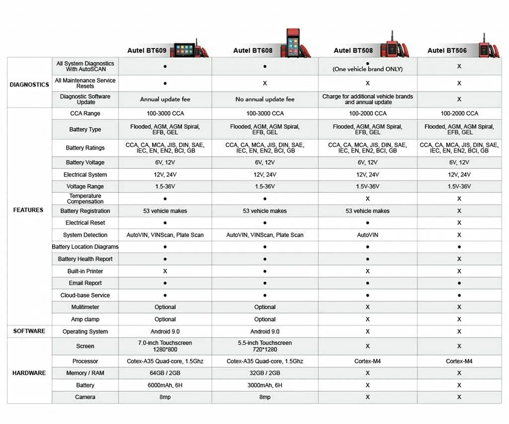 Autel BT506 Maxibas Car Battery