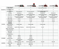 Autel BT506 Maxibas Car Battery
