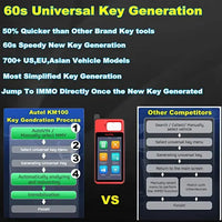 Best MaxiIM KM100 KM100E Diagnostic Autel Scanner Key Programming Tool - FairTools