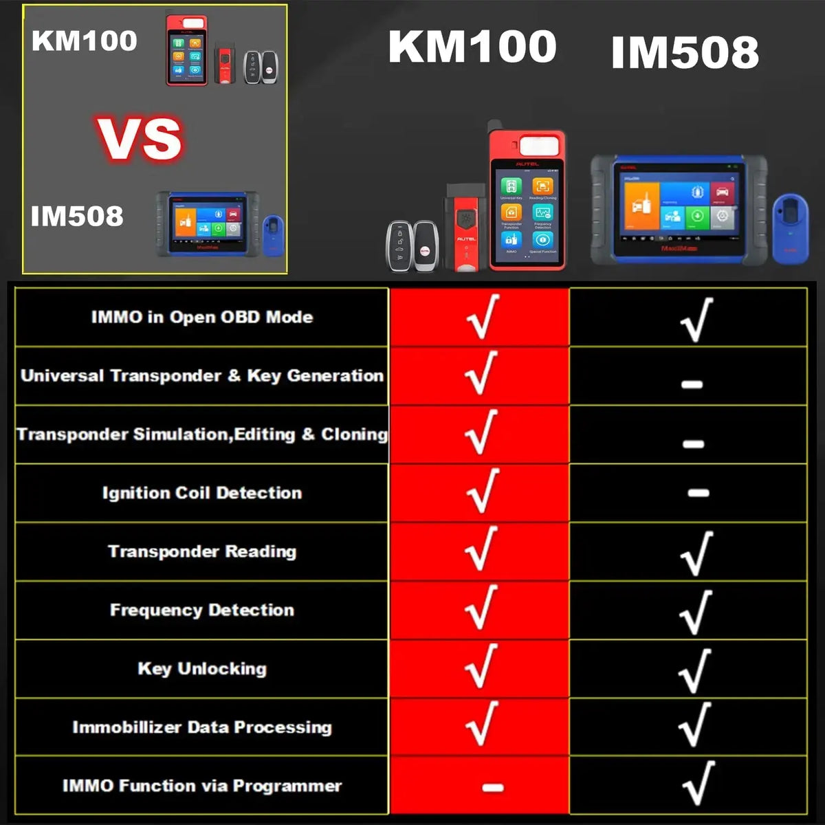Best MaxiIM KM100 KM100E Diagnostic Autel Scanner Key Programming Tool - FairTools