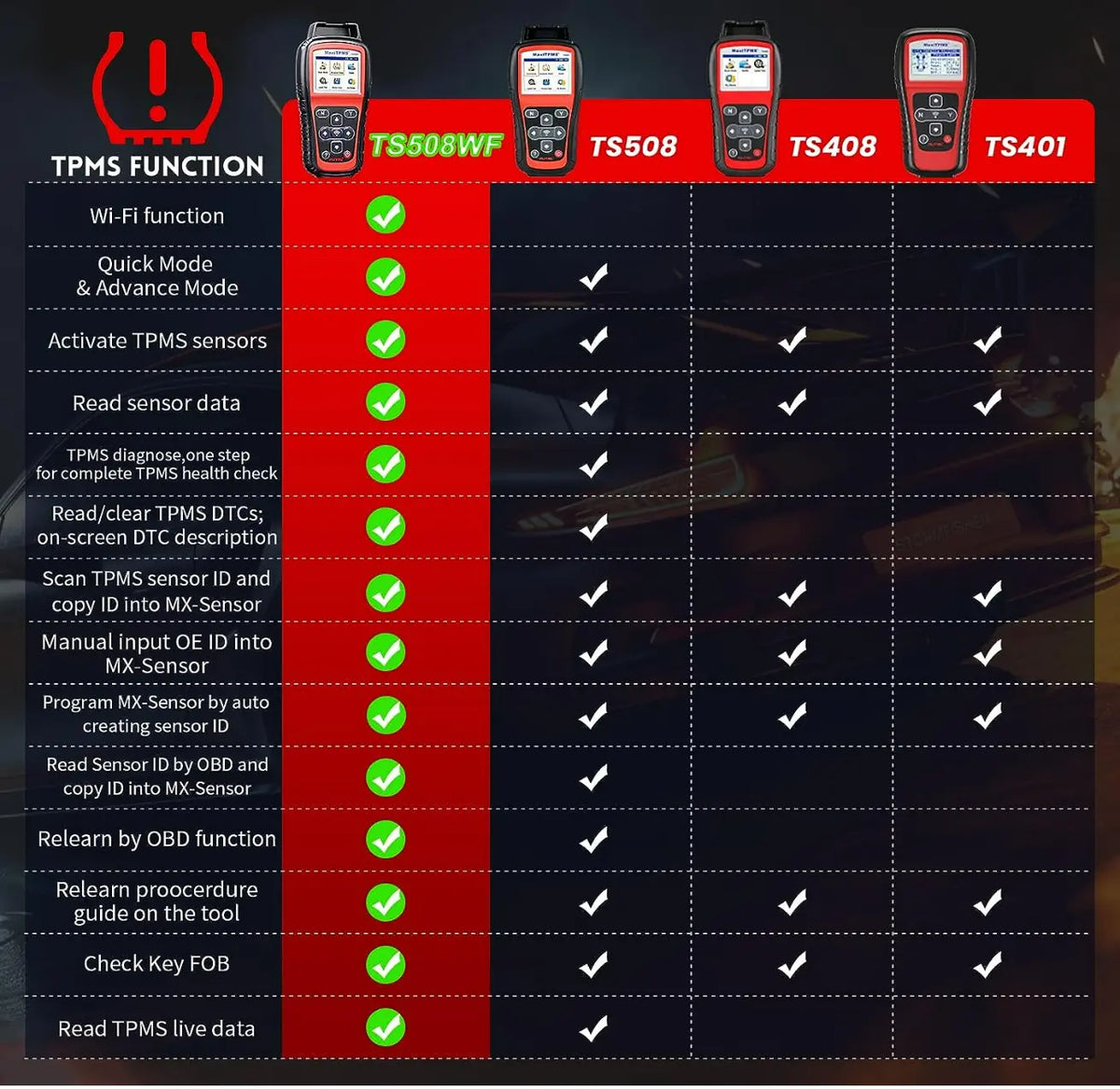 Autel MaxiTPMS TS508WF Relearn Tool (Original 2023 Newest), Program MX-Sensors(315/433 MHz), Activate/Relearn All Sensors, TPMS Reset, Read/Clear TPMS DTCs, Key Fob Testing - FairTools