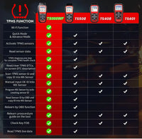 Autel MaxiTPMS TS508WF Relearn Tool (Original 2023 Newest), Program MX-Sensors(315/433 MHz), Activate/Relearn All Sensors, TPMS Reset, Read/Clear TPMS DTCs, Key Fob Testing - FairTools