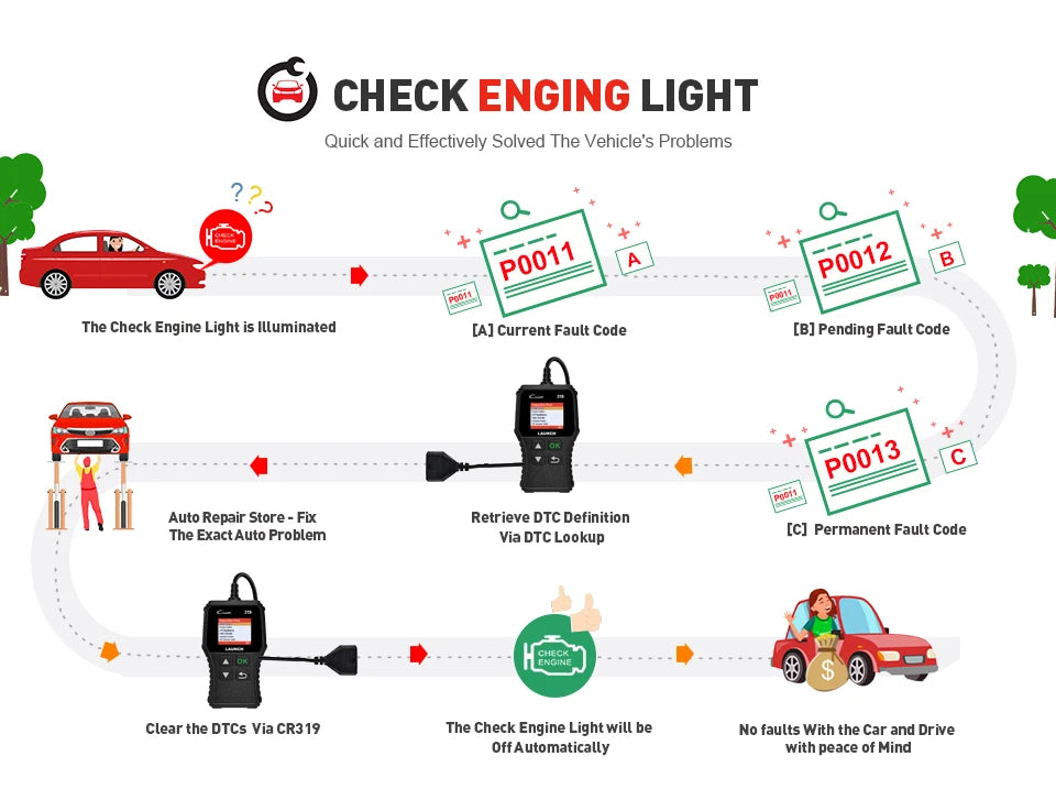 LAUNCH CR319 OBD2 Scanner Engine Code Reader LAUNCH