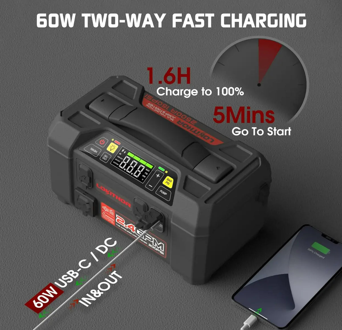 LOKITHOR Jump Starter with Air Compressor, AW401 2500A 12V Car Jump Starter Battery Pack with 150PSI Tire Inflator for Up to 8.5L Gas or 6.5L Diesel Lokithor