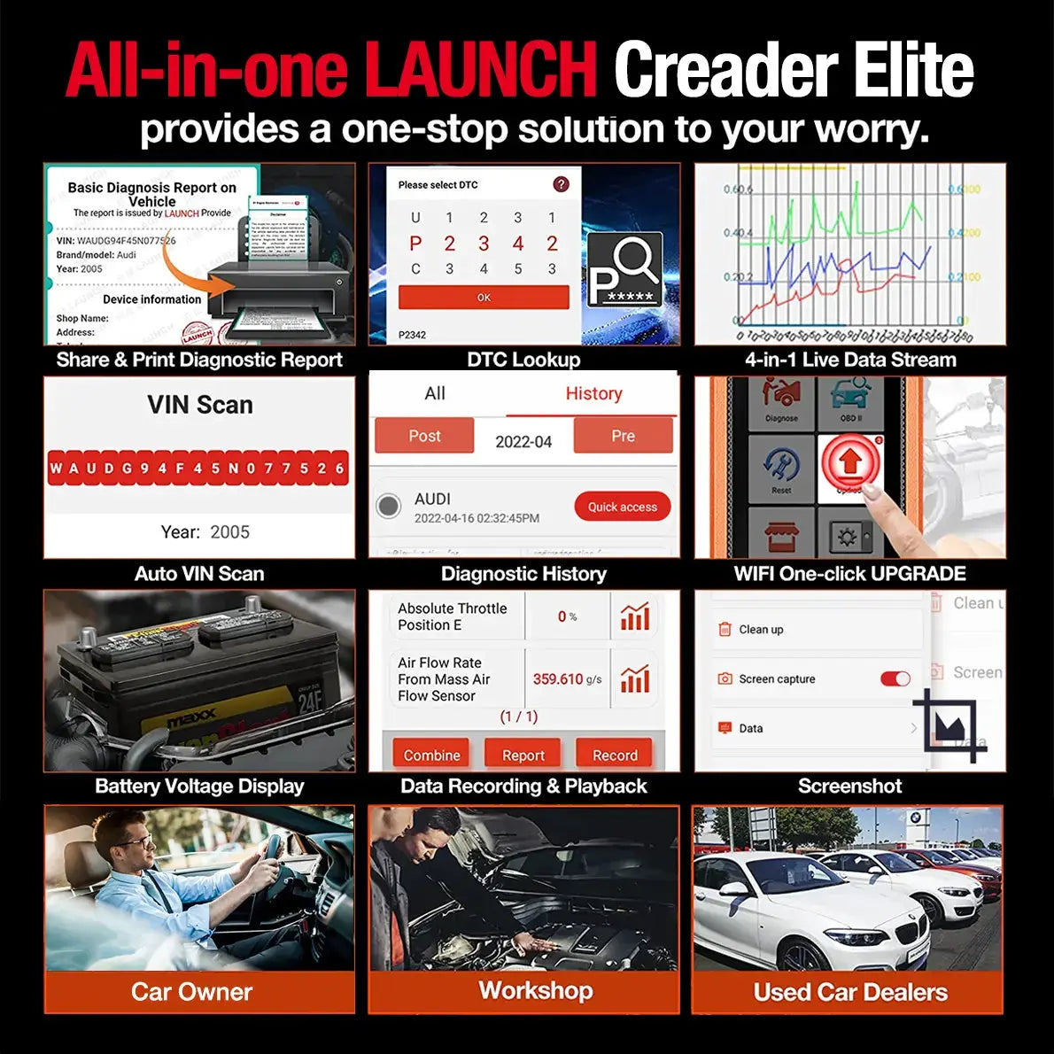 Launch CRE903 Full System Diagnostic OBD2 Scanner Launch Scan Tool - FairTools