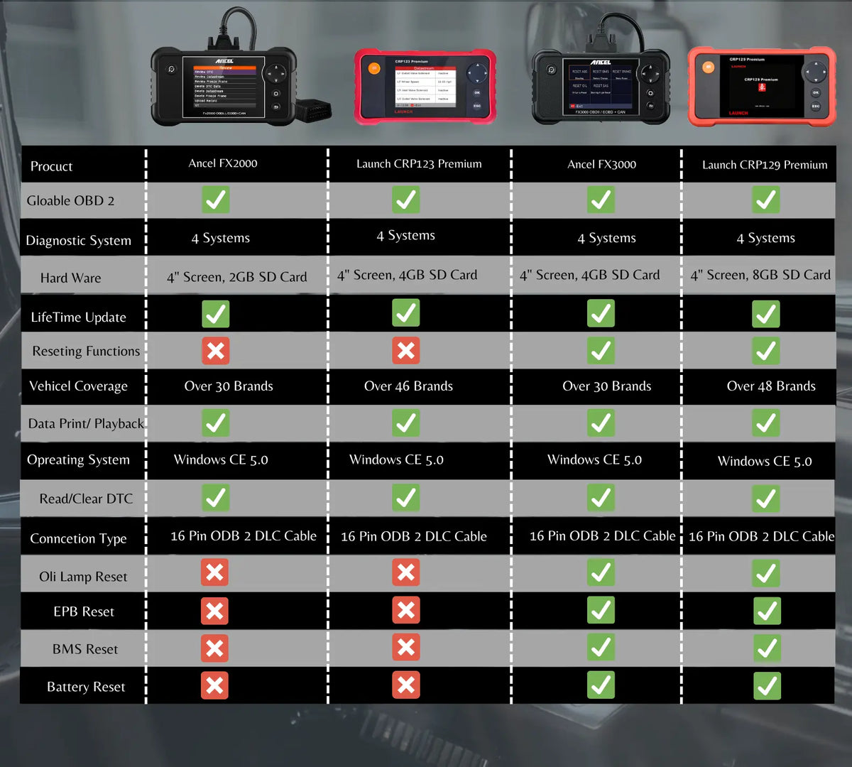 Premium OBD2 Car Diagnostic scan Tool