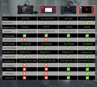 Premium OBD2 Car Diagnostic scan Tool