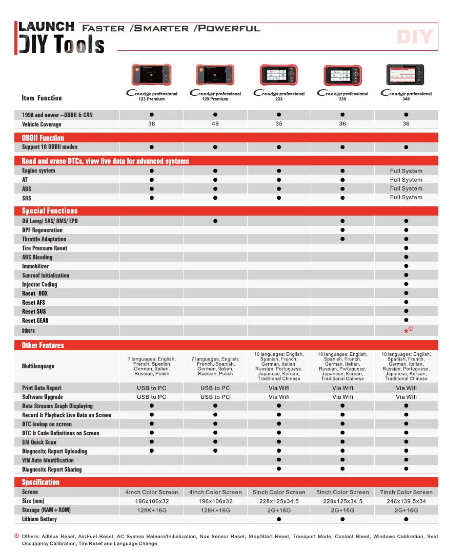 Premium OBD2 Car Diagnostic scan Tool