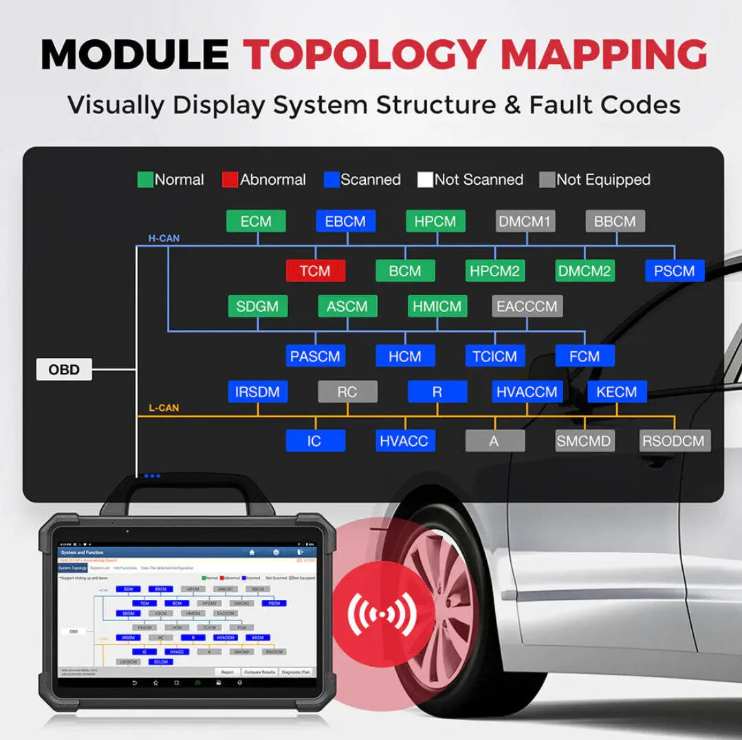 Launch X-431 PAD VII Professional Diagnostic Scan Tool Support Online Coding and Programming - FairTools