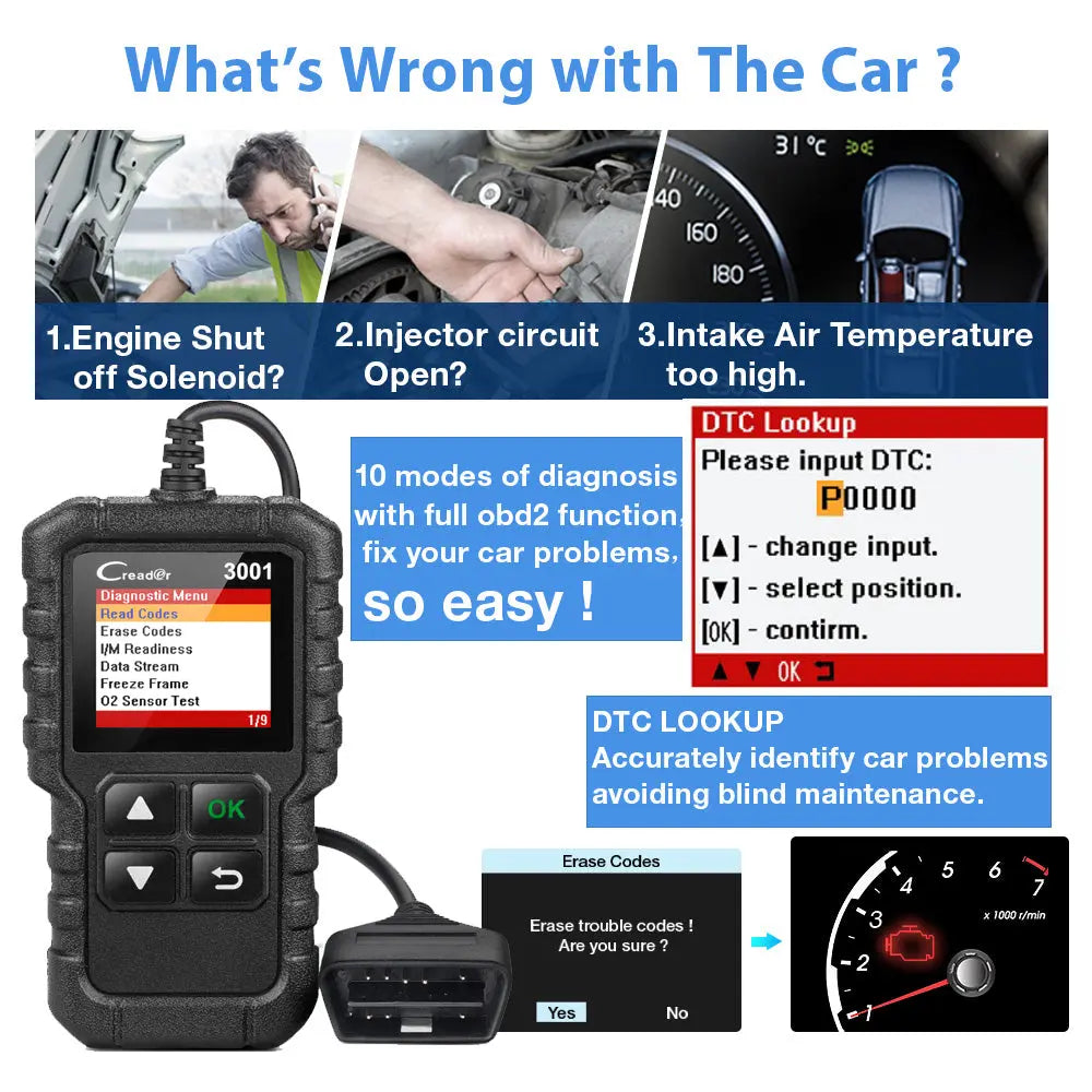 OBD2 /EOBD Code Reader Diagnostics Scanner