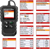 OBD2 /EOBD Code Reader Diagnostics Scanner