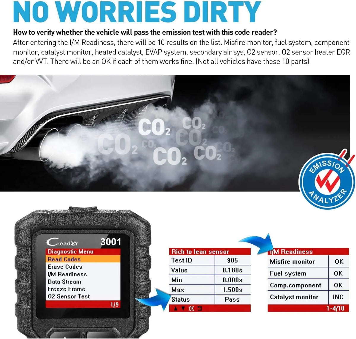 OBD2 /EOBD Code Reader Diagnostics Scanner