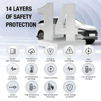 Portable EV Charger 10A/15A Type 1/Type 2 FairTools