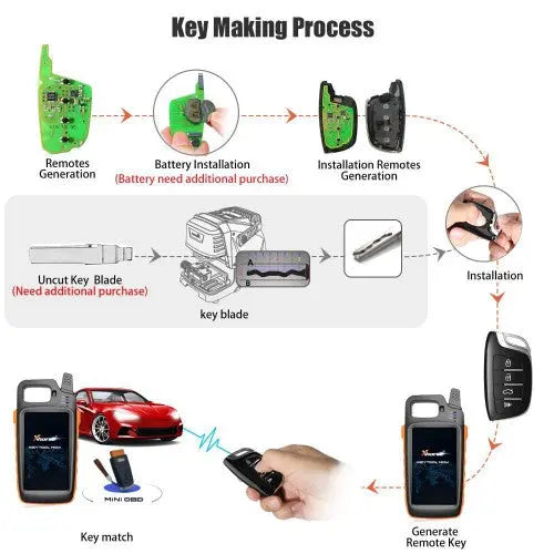 Xhorse Universal Remote XSMQB1EN FairTools