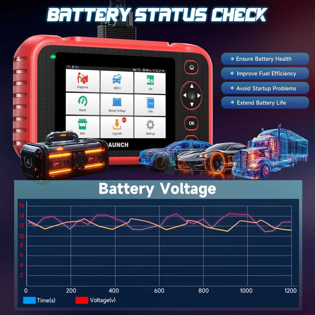 LAUNCH CRP129I V3.0 4-System OBD2 Diagnostic Scanner LAUNCH