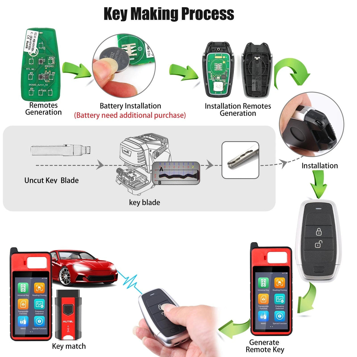 AUTEL IKEYAT002AL 2 Buttons Independent Universal Smart Key 5Pcs/set Autel