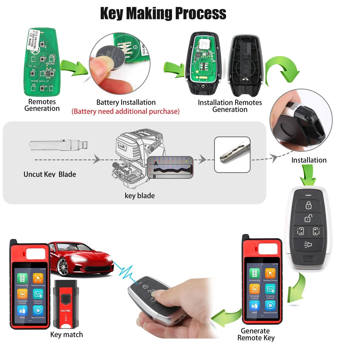 AUTEL IKEYAT005CL 5 Buttons Universal Smart Key with Left & Right Doors Buttons 5 Pcs/Set Autel
